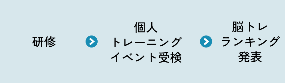 研修プラン例