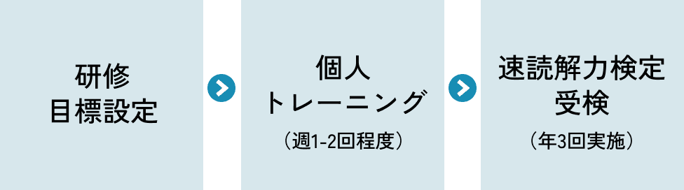 研修プラン例