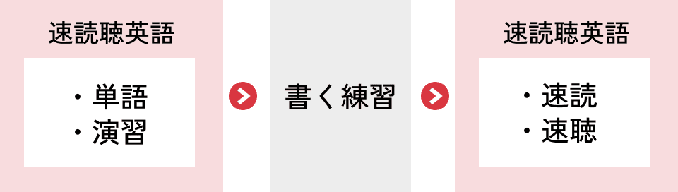 講座組み合わせ例