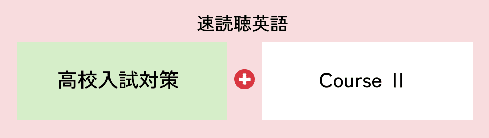 講座組み合わせ例