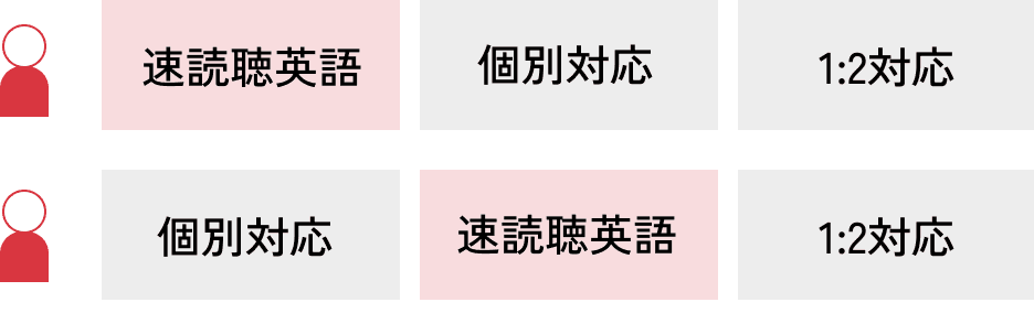 講座組み合わせ例