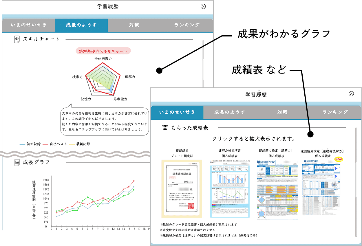 アプリ内の学習履歴では成果がわかるグラフや成績表を確認できます