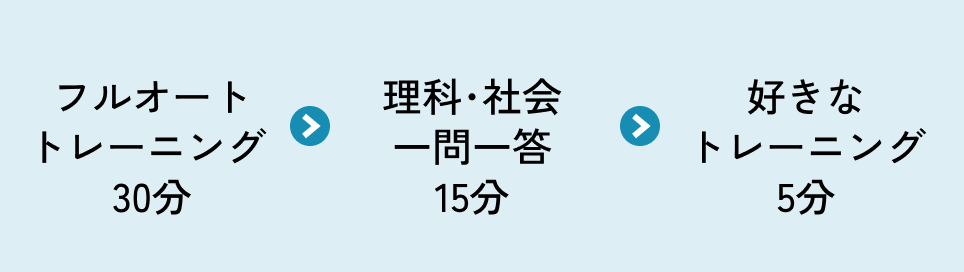 講座組み合わせ例