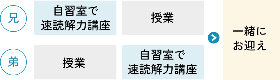講座組み合わせ例